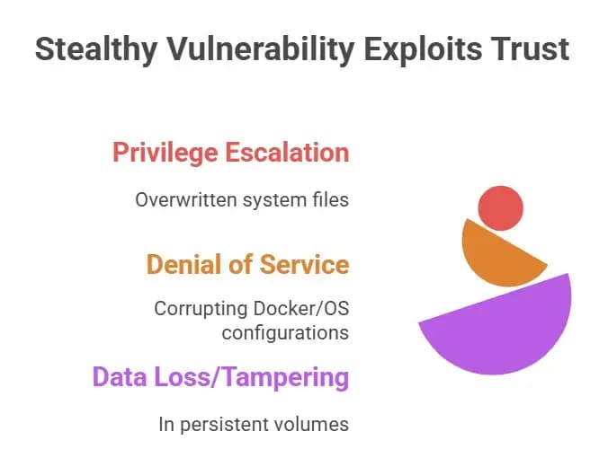 Docker Compose Vulnerability