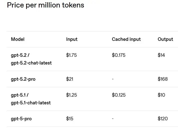 GPT-5.2 release