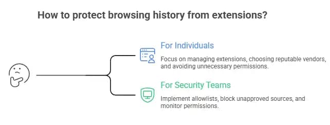 Chrome extensions data breach