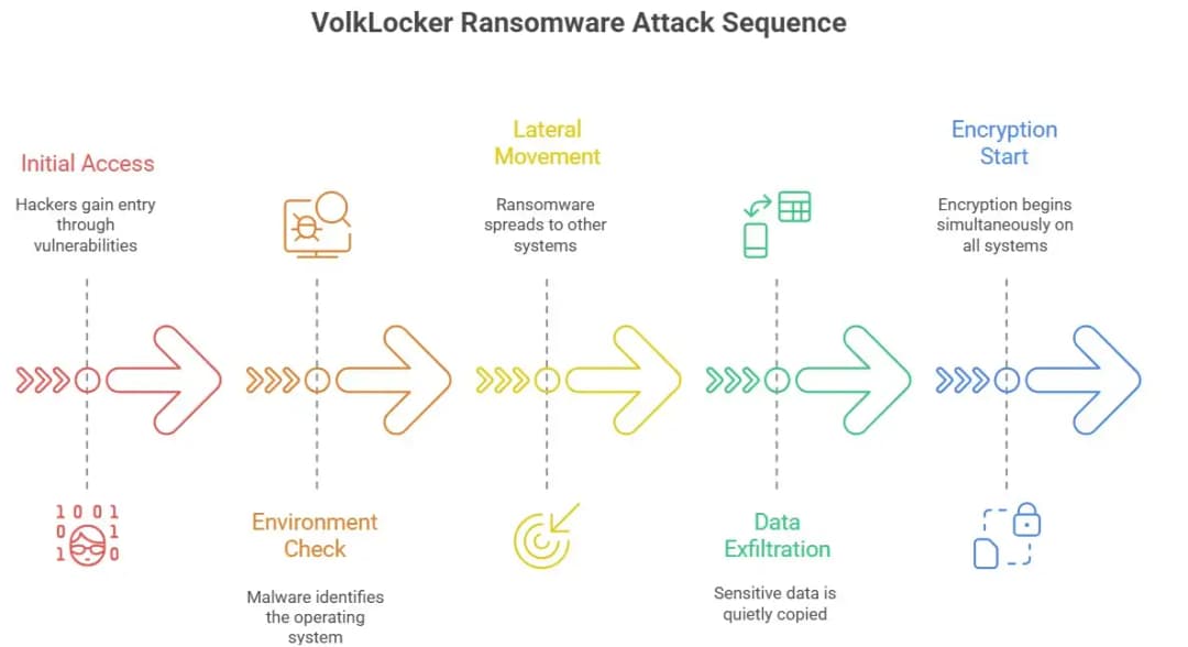 VolkLocker ransomware attack VolkLocker ransomware attack