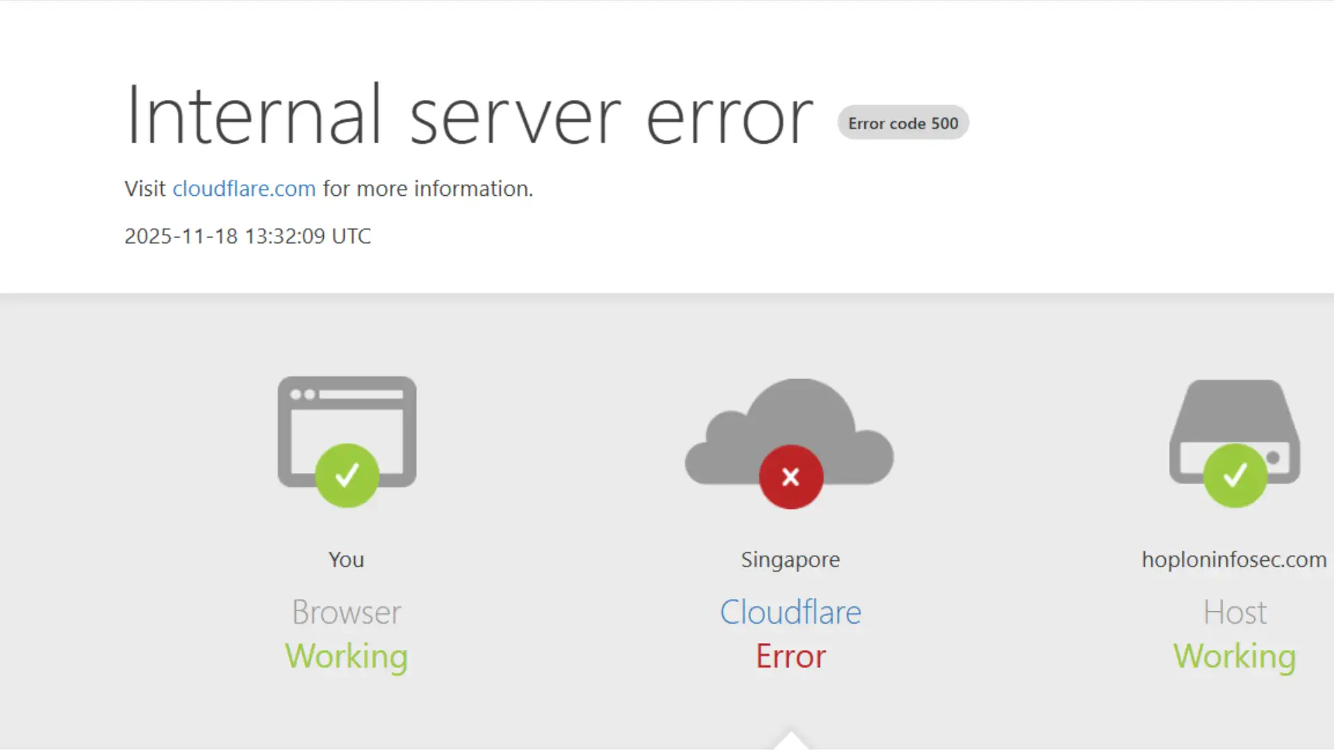 Cloudflare Global Outage