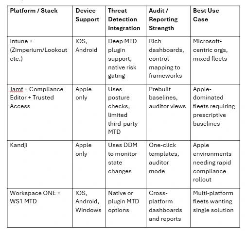 comparison table