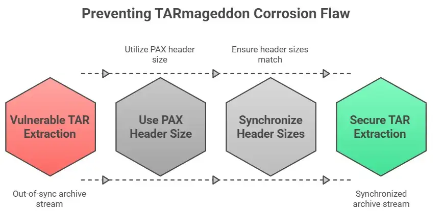 Screenshot 2025-10-22 150029