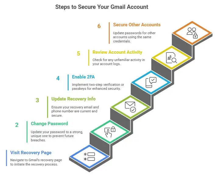 Screenshot 2025-10-28 125720