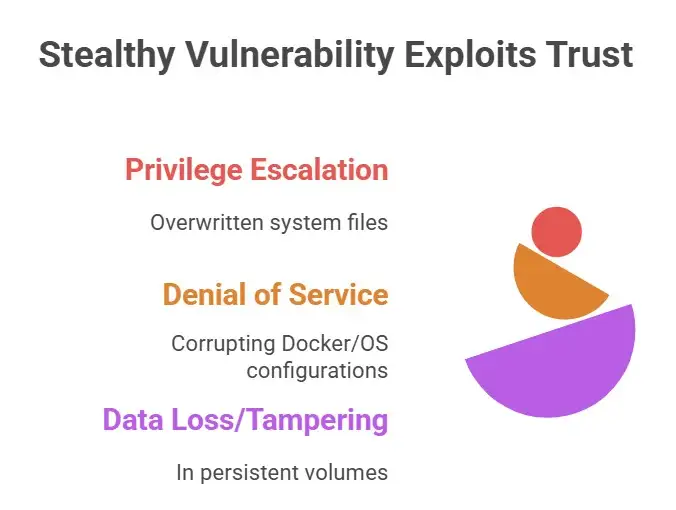 Docker Compose Vulnerability