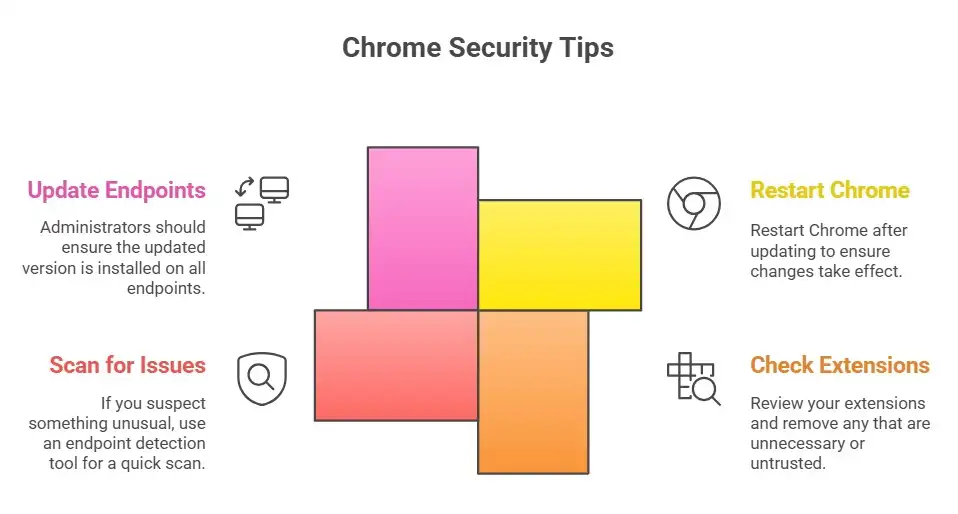 Chrome zero day exploit