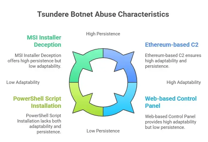 Screenshot 2025-11-21 121733