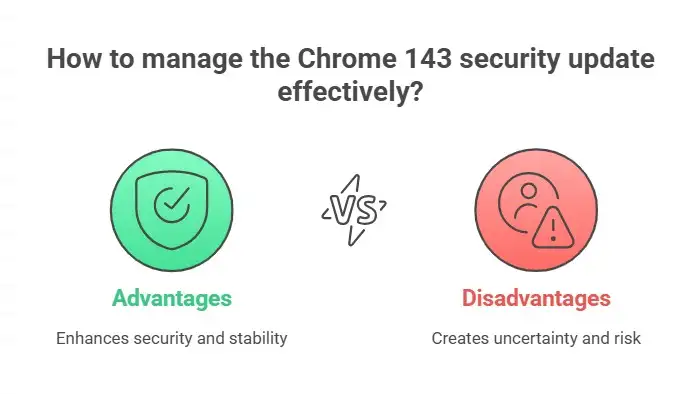 Chrome 143 security update