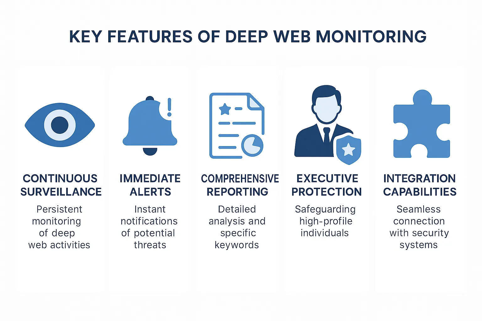Key Features of Our Deep and Dark Web Monitoring Service
