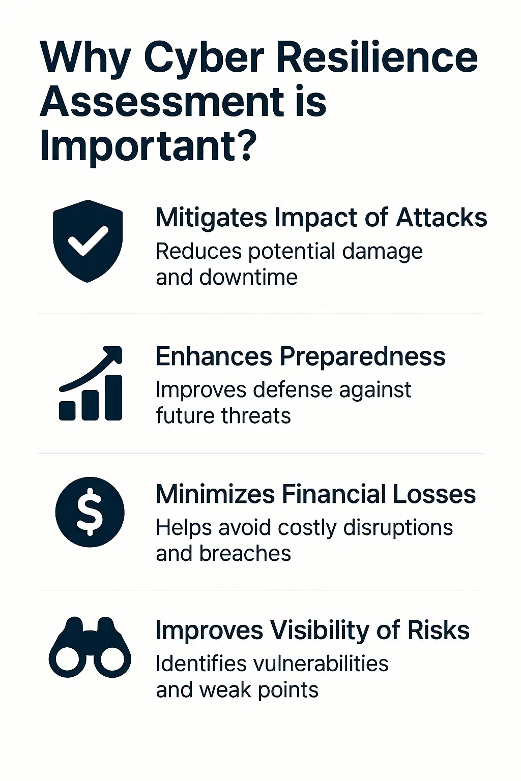 Why Cyber Resilience Assessment is Important?