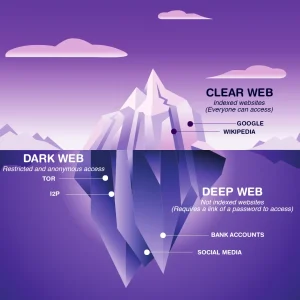 Dark and Deep Web Monitoring