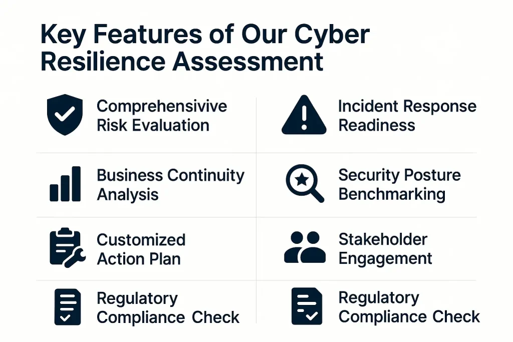 Key Features of Our Cyber Resilience Assessment