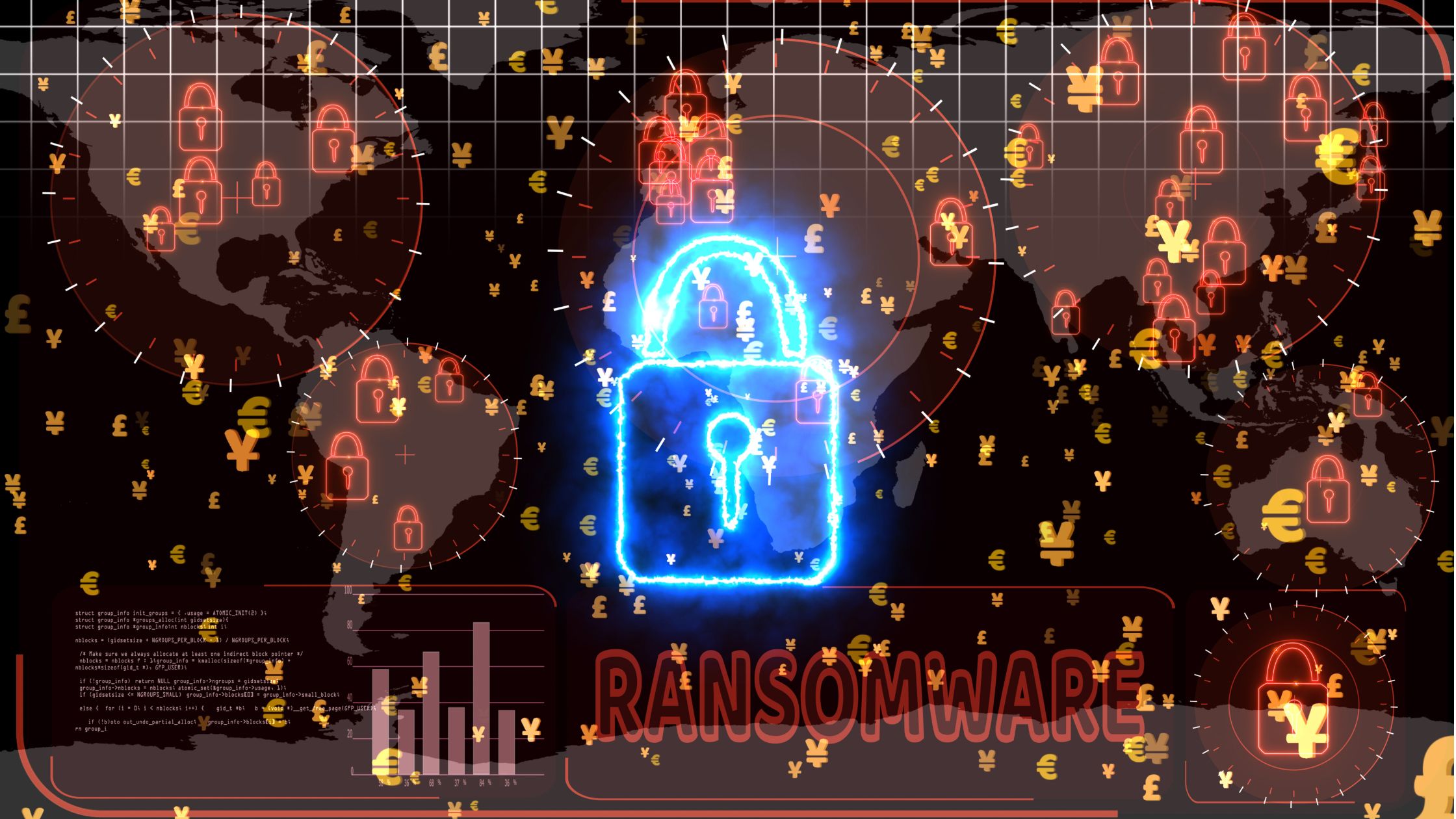Mobile Security and Retail Analytics