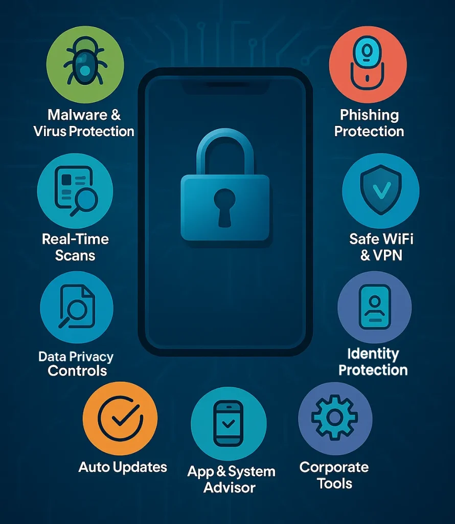 Top Mobile Security Features
