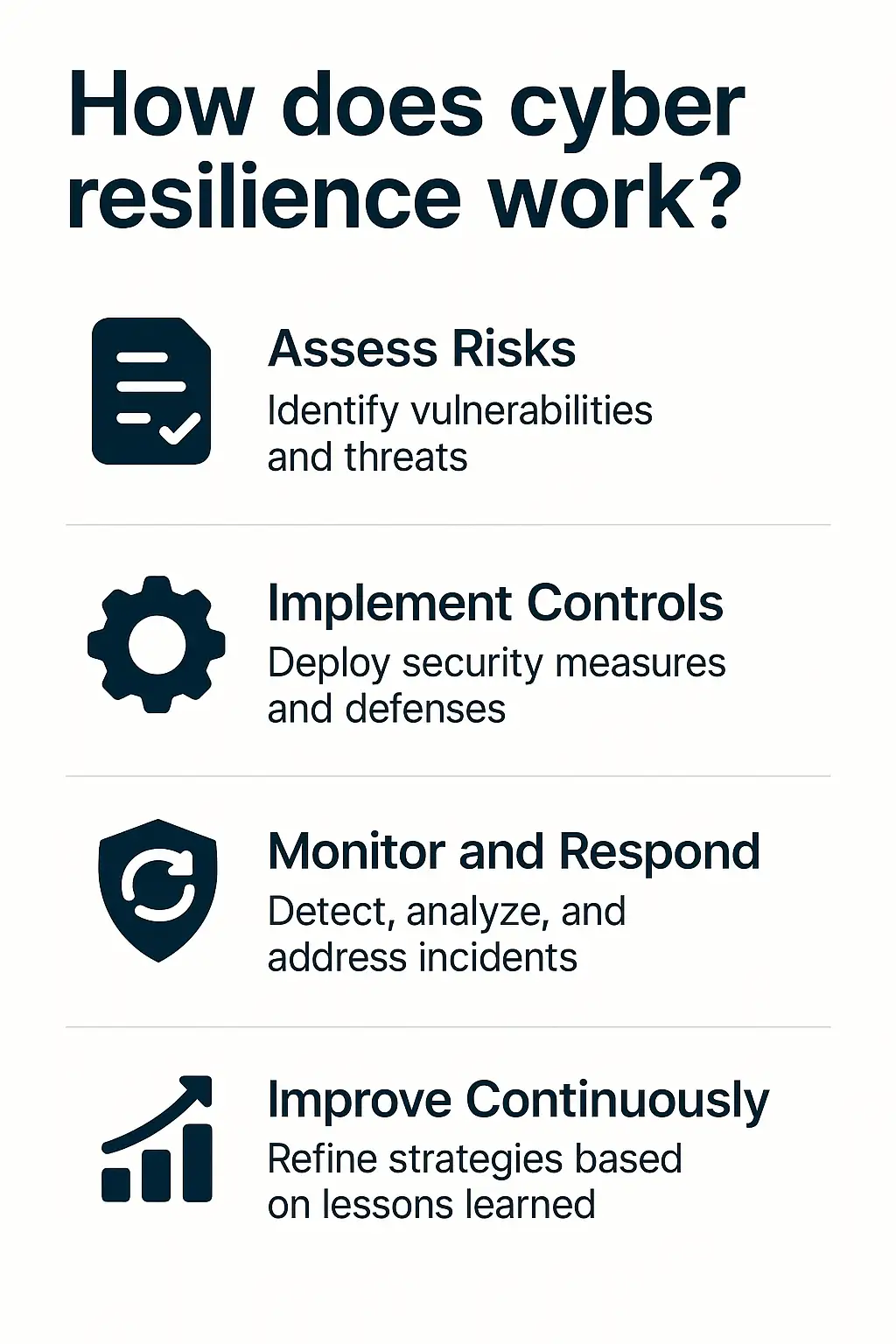 How does cyber resilience work?​