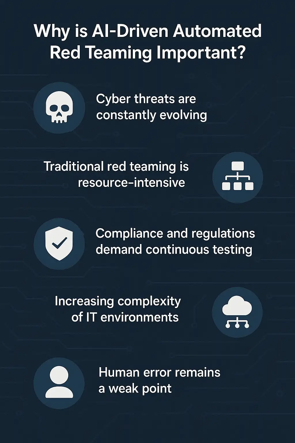 Why AI-Driven Automated Red Teaming is Important?