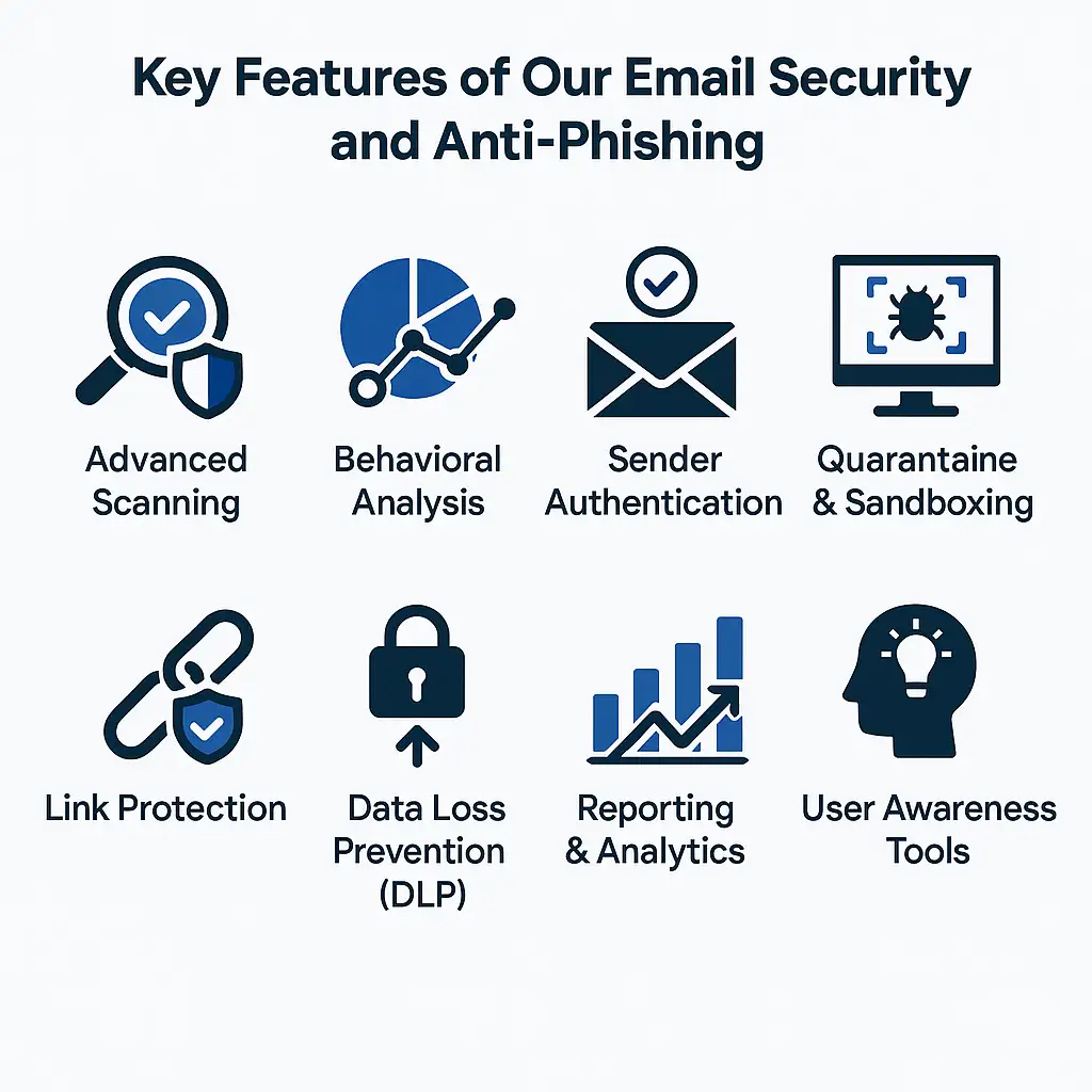 Key Features of Our Email Security and Anti-phishing​