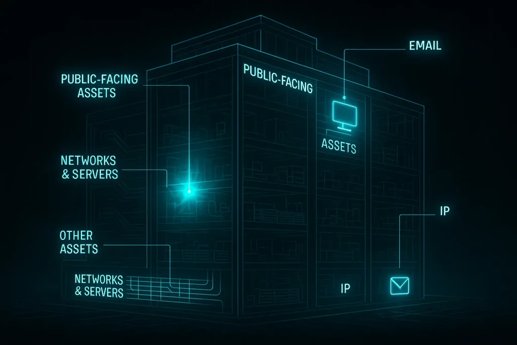 Key Features of Attack Surface Management Platforms​