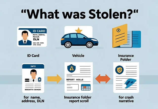 What was stolen