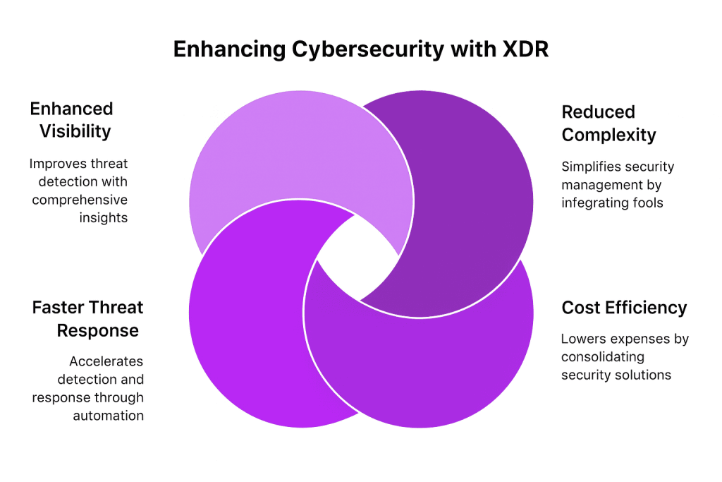 XDR cybersecurity