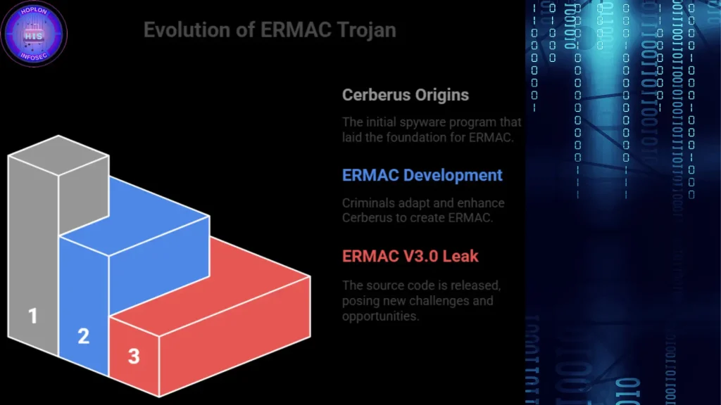 ERMAC V3.0 banking Trojan source code leak