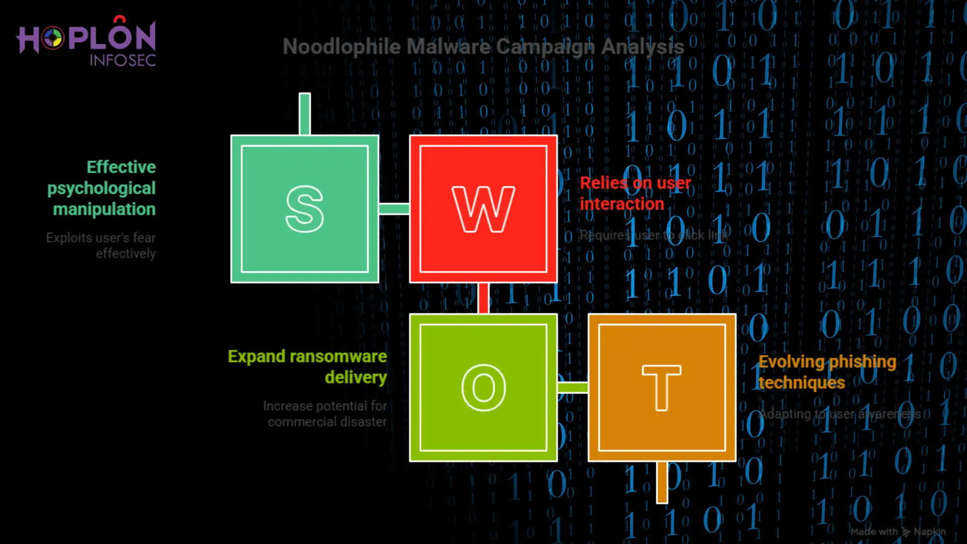 Noodlophile malware campaign