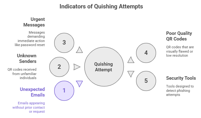 how to detect and prevent quishing