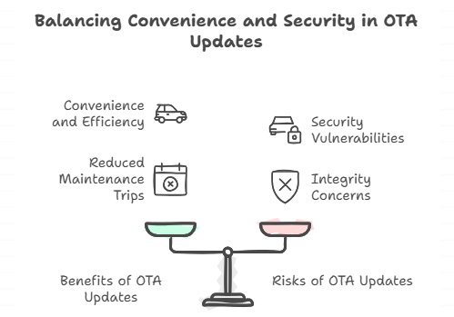 Aftermarket Car Cybersecurity Risks
