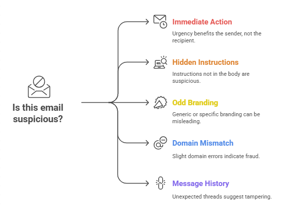 Gmail Phishing AI Prompt Injection