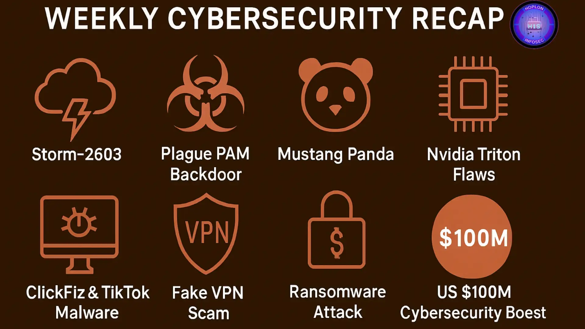 Weekly Cybersecurity Recap