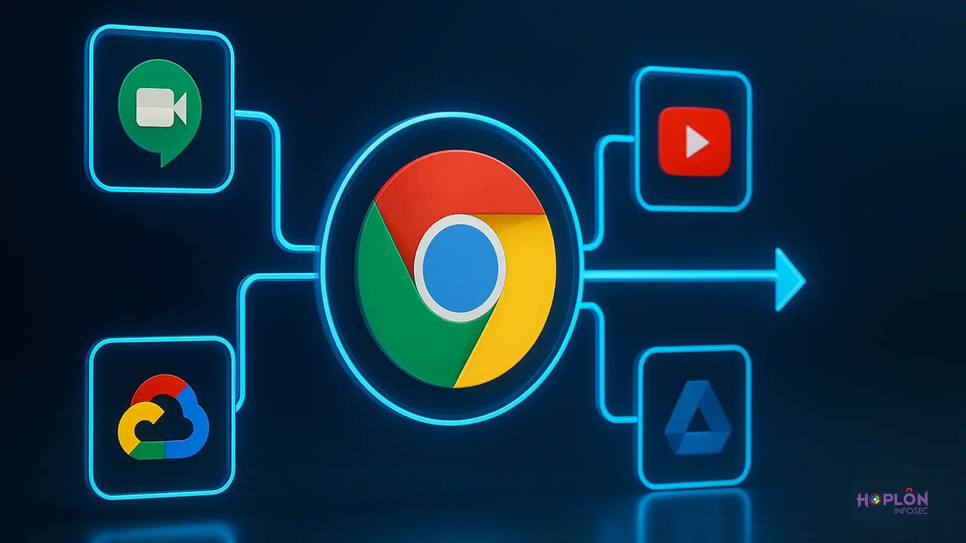 Google Infrastructure Domain Fronting Attack